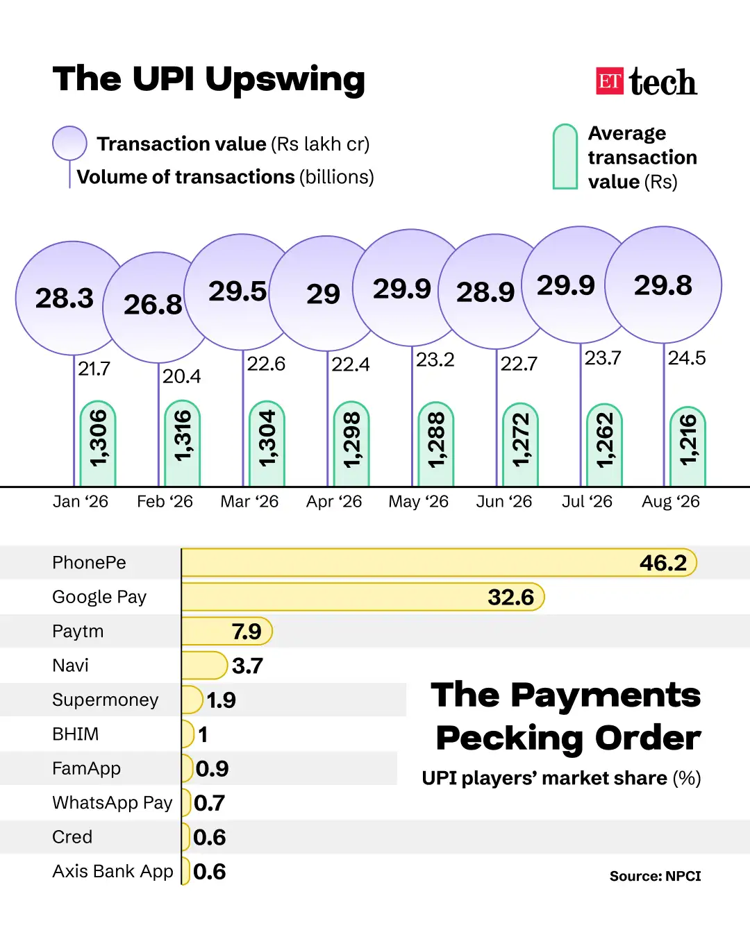 UPI Upswing - 3 (1)